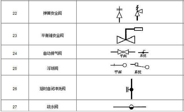 閥門圖例3